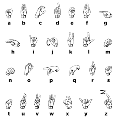Hands demonstrating letters in the American Sign Language fingerspelling alphabet