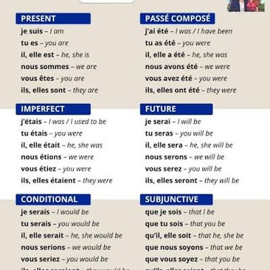 An educational display featuring the French verb être.