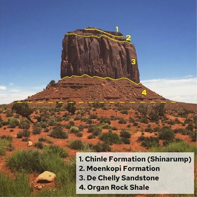 Flat-topped red-rock formations rise above the desert in Monument Valley.