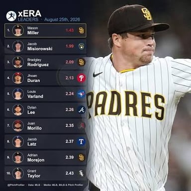 A baseball scoreboard displaying a pitcher's earned run average.