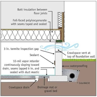 A narrow crawl space beneath a house, with pipes and floor joists visible.