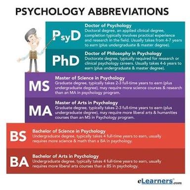 A course listing using PSY as an abbreviation for psychology.