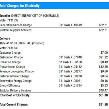 A utility bill with a line showing electricity usage for the billing period.