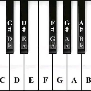 A piano keyboard with an octave interval marked.