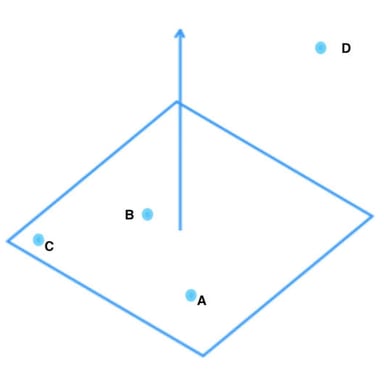 A diagram showing a flat geometric plane.
