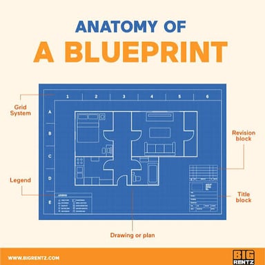 An architectural blueprint beside written construction specifications