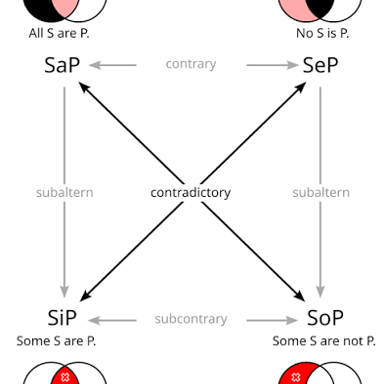 A simple visual representation of one effect canceling another.