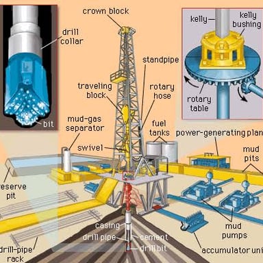 Drilling machinery on an oil-well rig.
