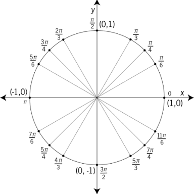 A geometric angle marked with the Greek letter theta.