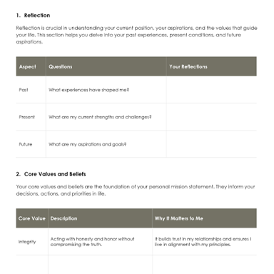 A page listing principles or beliefs to live by.