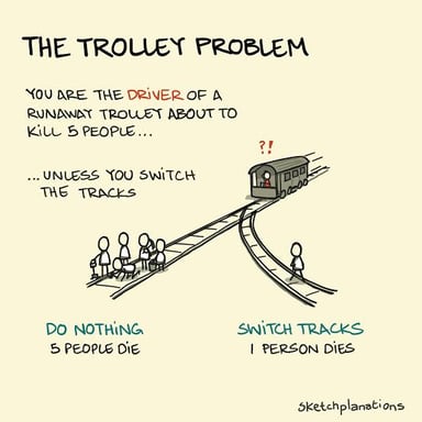 An educational diagram showing a runaway trolley, a track switch, and two possible tracks