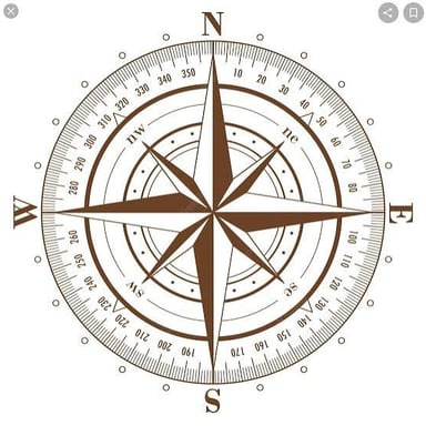 A compass rose marking east-northeast opposite west-southwest.