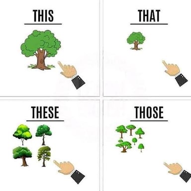 An object farther away being indicated, illustrating the demonstrative “that.”