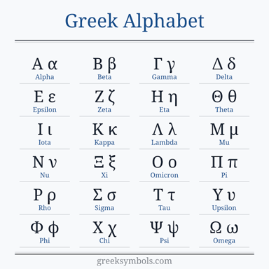 The Greek letters iota, kappa, and lambda shown in alphabetical order.