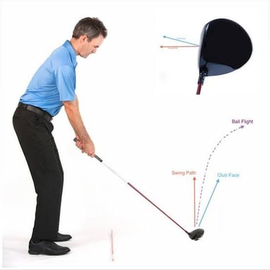 A diagram showing a golf ball curving right from a right-handed golfer’s intended line.