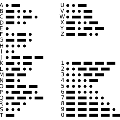 A simple Morse-code diagram showing E as one dot.