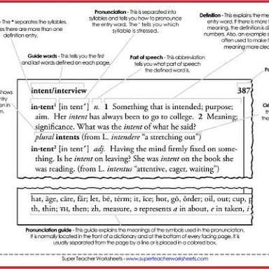 An open dictionary showing multiple word entries.
