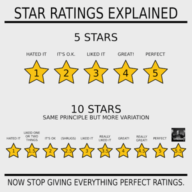 A film critic assigning a star rating to a movie