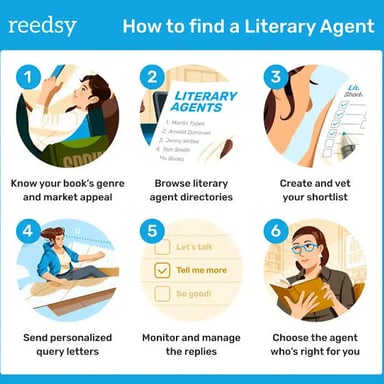 A literary agent and writer reviewing a manuscript together.
