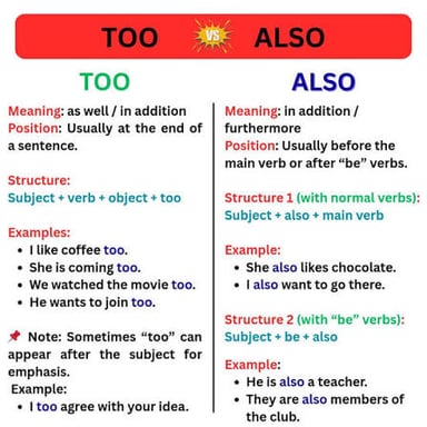 The word “too” used to mean “also.”