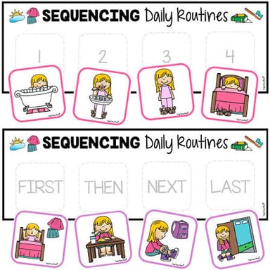 A sequence of actions, with each action represented as one step.