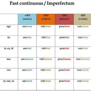 The Latin word erat is the imperfect form meaning he, she, or it was.