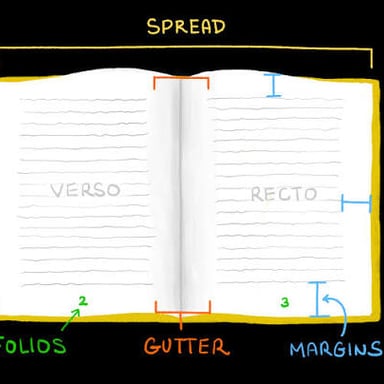 An open book showing the recto and verso pages