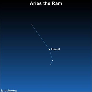 The Aries zodiac symbol, representing a ram, shown with the Aries constellation.