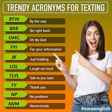 A text-message abbreviation shown alongside its expansion, “by the way.”