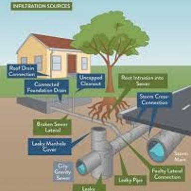 A large underground pipe used as a municipal water main.