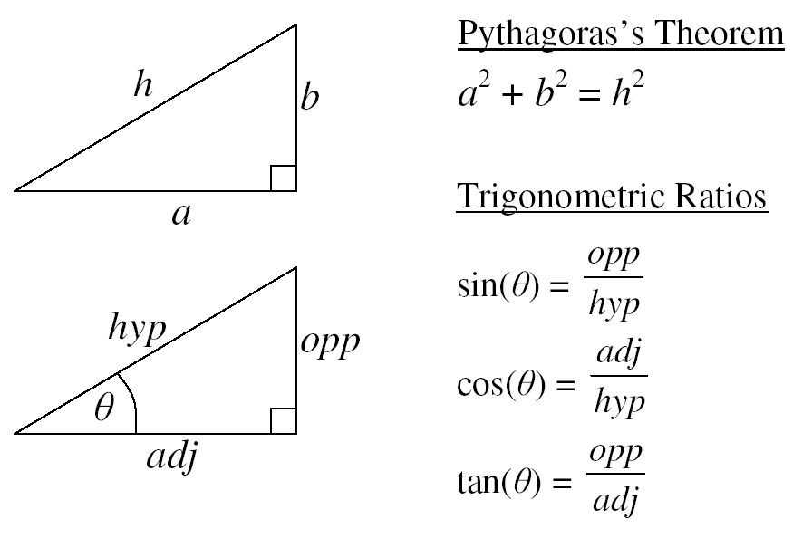 A right-triangle diagram illustrating the cosine ratio.