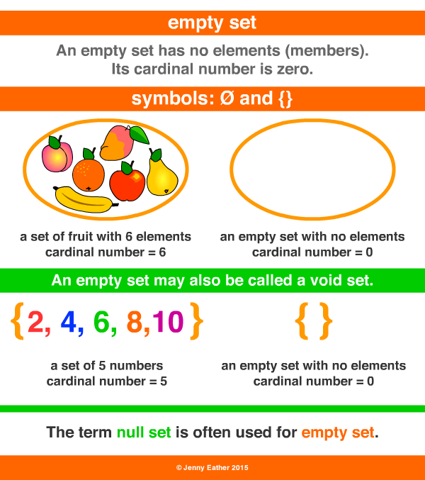 An empty space representing the absence of any objects.